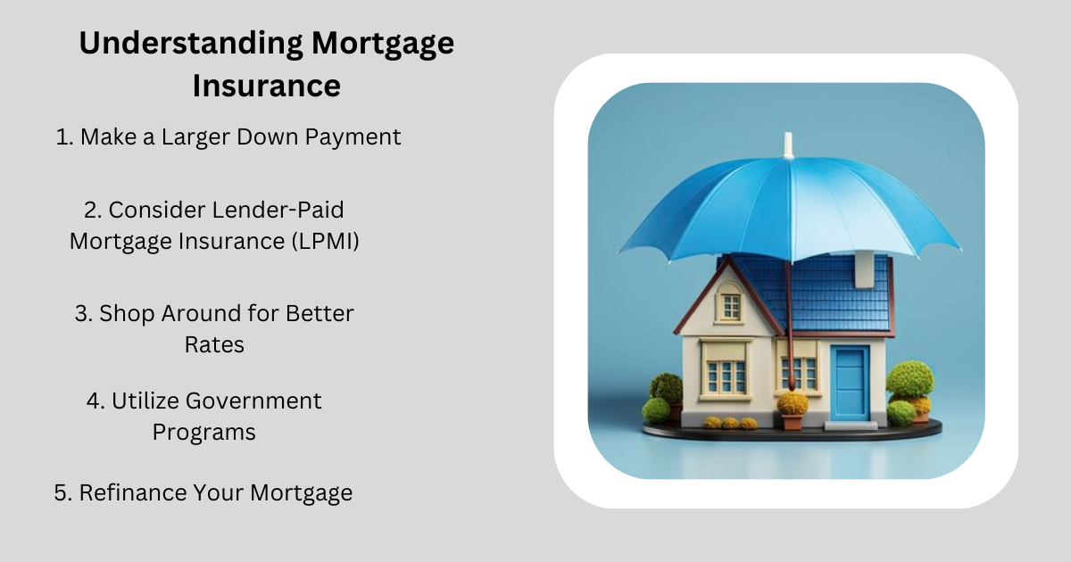 Understanding Mortgage Insurance